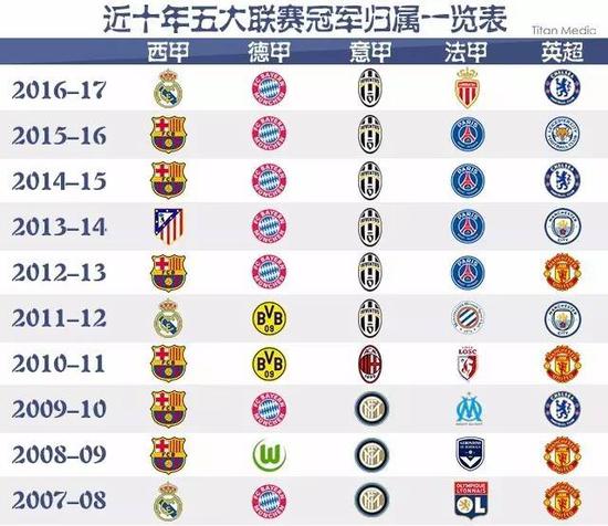 回归熟悉却